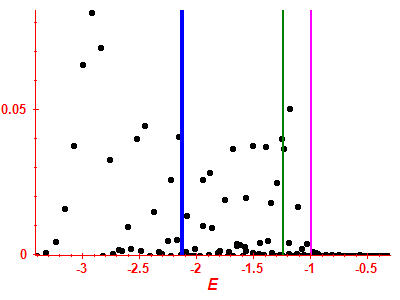 Strength function